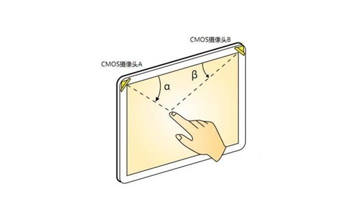 什么是光學影像觸摸技術？