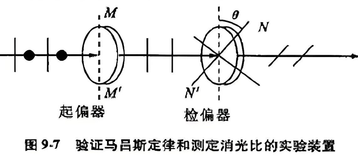 什么是消光比，它對(duì)偏振片有哪些影響？