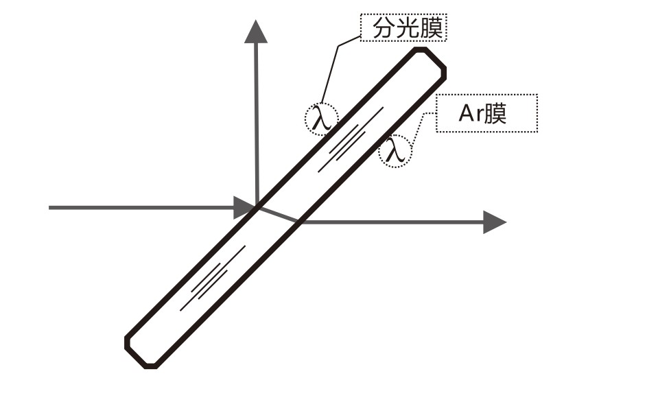 什么是AR膜？什么是分光膜？