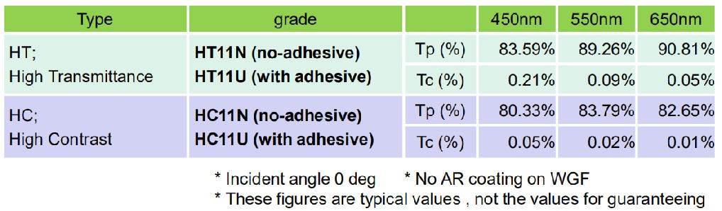 濾光片 金屬線柵偏振片典型數(shù)據(jù)3
