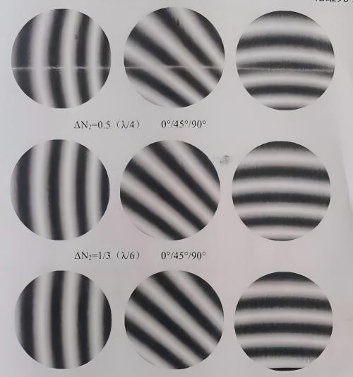 光學加工:局部光圈數(shù)ΔN與面形峰谷值PV的關系 光學加工:局部光圈數(shù)ΔN與面形峰谷值PV的關系