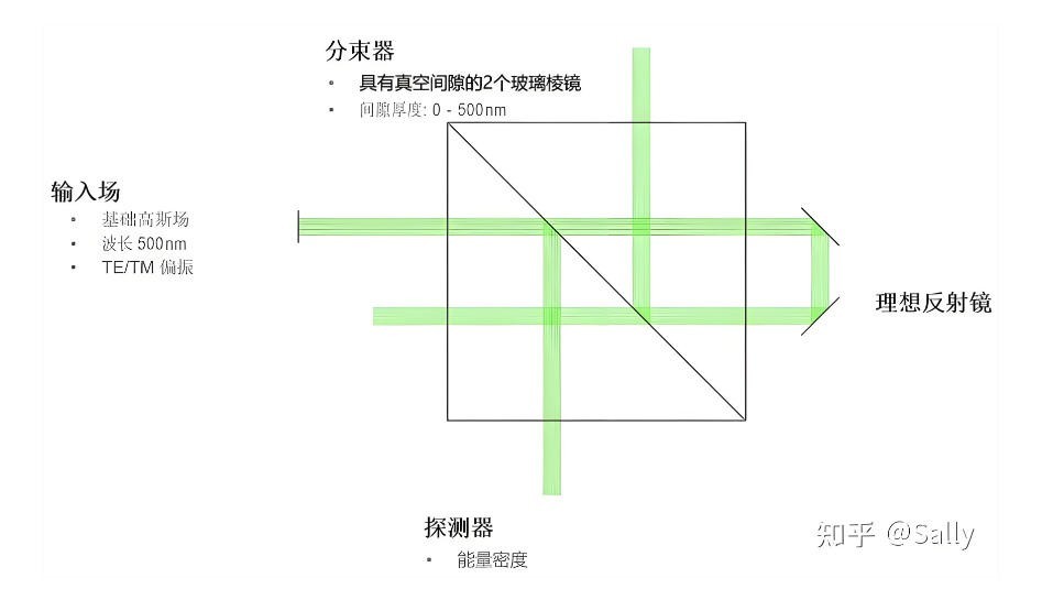 手掌識別棱鏡分光原理