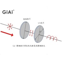 什么是偏振光，什么是波片
