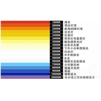 什么是色溫？它對攝影有哪些影響？