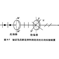 什么是消光比，它對偏振片有哪些影響？
