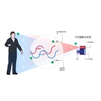 什么是TOF？它與TOF濾光片有何聯(lián)系？