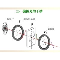 什么是偏振光？偏振光是如何完成檢測(cè)的？